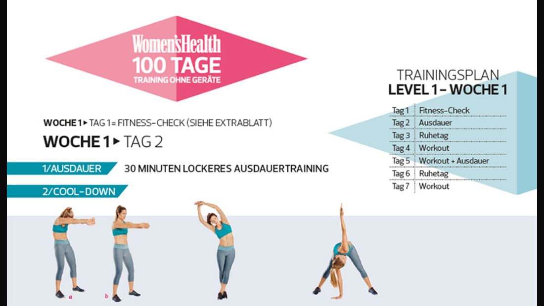 Die Trainings- und Ernährungspläne der 100-Tage-Challenge